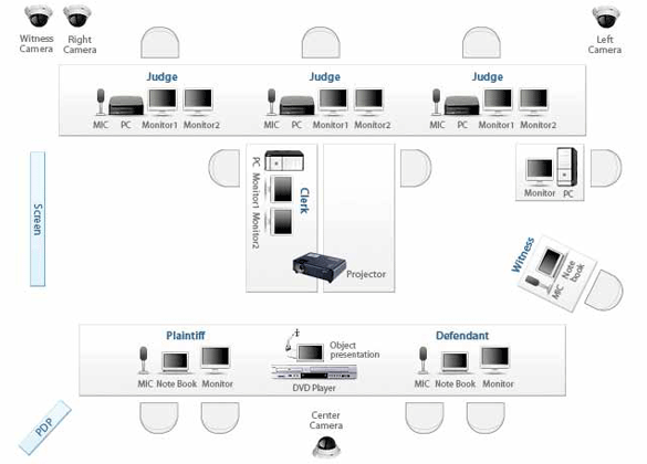 Electronic Courtrooms